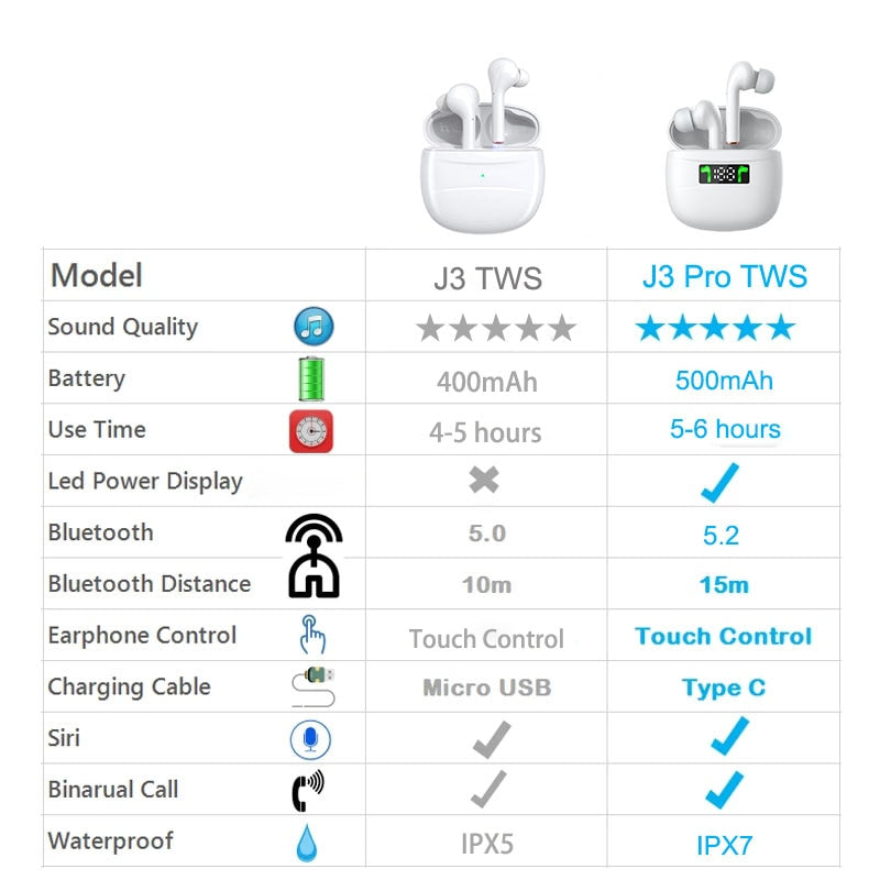 TWS Wireless Earphones Bluetooth 5.0 Headphones IPX7 Waterproof Earbuds LED Display HD Stereo Built-in Mic for Xiaomi iPhone