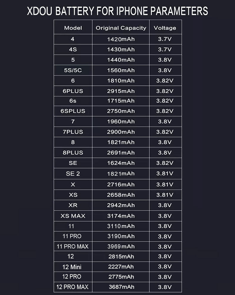 XDOU Battery For iPhone Apple 5S SE 2 6 6S 7 8 Plus X XR XS 11 12 13 Pro Max Replacement Bateria IP6S 6G 7G 7Plus 8Plus  4 5 4S