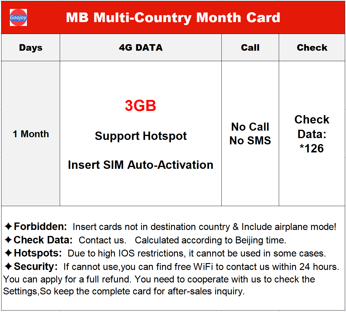 South Africa,Turkey,Albania,Armenia,Belarus,Georgia,Ghana,Kazakhstan,Kyrgyzstan,Russia,Serbia,Tajikistan Internet Data Sim Card