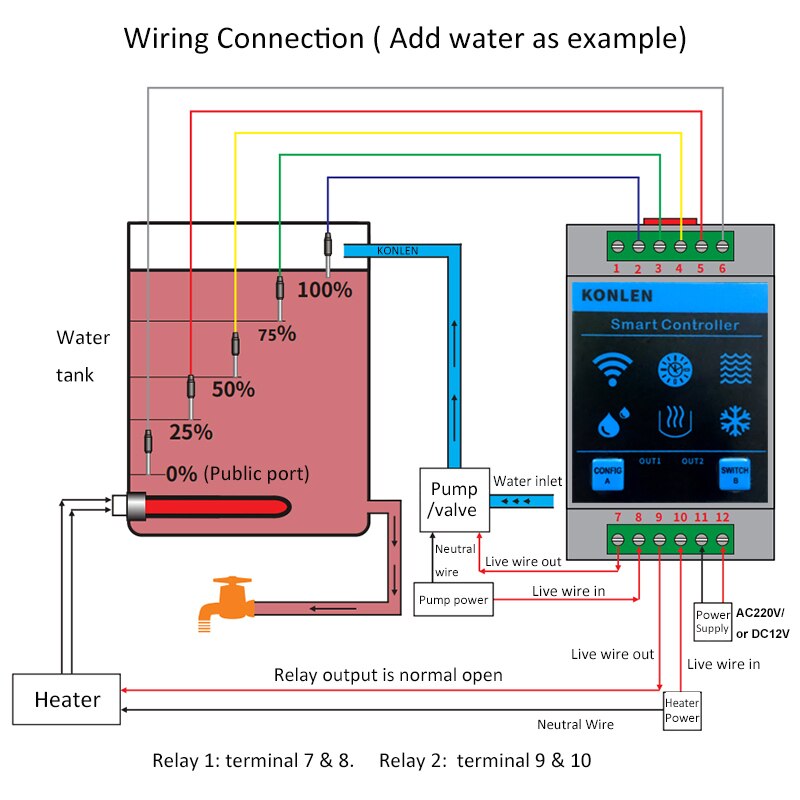 Tuya Smart Home Water Level Sensor WIFI Controller Leakage Flood Alarm Swimming Vape Tank Flow Detector System Leak Protection